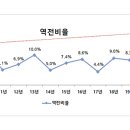 역전사무용가구 이미지
