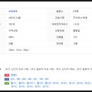 숨튼이비인후과의원 이미지