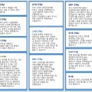 나눔보청기 인천,부천점 이미지