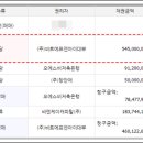 비트에프앤아이