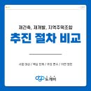 숭어리샘 주택재건축정비사업 중 정비기반 시설공사 | 재건축, 재개발, 지역주택조합(지주택) 추진 절차 차이 : 사업 대상과 구조