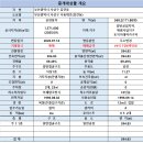 감전동 이마트 앞 이미지