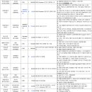에스엠퓨처인터내셔널 - 부산진구 서면로 74 | 에스엠퓨처인터내셔널