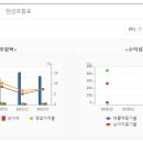 엘제이에이치 - 평택시 도시지원1길 19 | 엘제이에이치