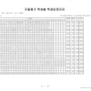 영도중학교 이미지