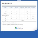 2018년도 국가직 교정직9급 최종합격 수기 (노베이스.총 수험기간 3년) 이미지