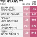 피델리티 바이오 이미지