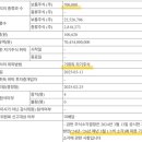 대성엠엔에스