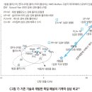 범용기술엔지니어링 네이버블로그