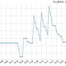 제이엔엘 주식회사 국민일보