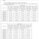 직장인 국민연금과 후생연금 결론! (100% 못돌려받음) 이미지