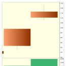 2일 동안 1.6배 상승 : 실전 상한가매매 공략주 - [대성엘텍] 불과 2일만에 159% (약 1.6배) 이미지