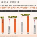 대산그림공인중개사사무소 | 서산 석림이편한세상 5월 28일에 만나요!!