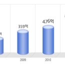 동화세상에듀코 공채정보ㅣ[동화세상에듀코] 2012년 하반기 공개채용 요점정리를 확인하세요!!!! 이미지