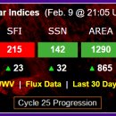 NOAA / Space Weather Prediction Center에서 발표한 자료 이미지