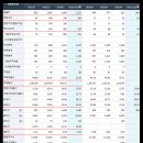 주간 주식 추천 종목 : 아이패밀리에스씨 주식 주가 분석 및 전망 그리고 화장품 브랜드 롬앤