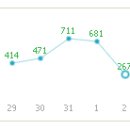 자유의지님 블로그 수익반 강의 후기. 진정한 나의 놀이터를 만들게 되다. 이미지