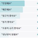 담앤루 | 더맛있는녀석들 제주도 숙소 풀빌라 리조트 숙박비 가격 맛녀석 제주는맛녀석이부리고특집