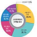 포츈팩토리