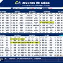 2025 KBO 신인 드래프트 이미지