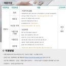 꿈그린 한글학교 | 2025년 현대그린푸드 상반기 신입 영양사 공채 (서류 합격/인성검사) 후기