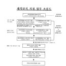 채석단지 지정을 반대합니다. -＜비대위＞ 이미지