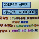 KB국민은행훼밀리타운지점 2018년도 상반기 기부금 전달 - 지점장 조규철 이미지