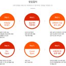 인력상회