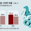 영훈수학과학학원