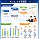 진짜 심각하다는 15~29세 취업률 이미지