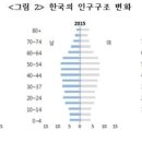 해리시장 이미지