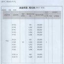 덕수유치원 이미지