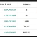 지에스(GS)25진동에이스점 네이버블로그