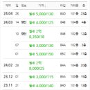 e편한세상 광안비치아파트 이미지