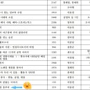 부자고래