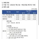 씨월드관광호텔 부대시설 변경(유흥주점 폐업) | (부산/동래)호텔농심 합리적인 가격 가성비 호텔 부산 호텔 추천 허심청, 비어가든 이용 후기