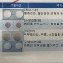 박종권신경과의원 티스토리