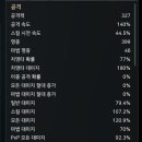 7.5투력 다크＞아크 클체후기 이미지