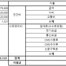 2023년 12월 수입지출 결산 내역 이미지