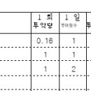 저용량 날트렉손 처방 받는 방법 이미지