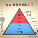 유토스