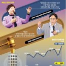 양재동부동산중개 이미지