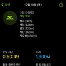 늘푸른전당 수영장 이미지