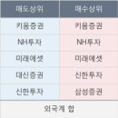 육일코퍼레이션