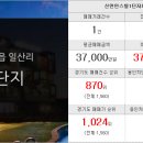 신안랜드공인중개사사무소 이미지