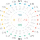 立春大吉[입춘대길]/立春帖 文句 (입춘 첩 문구) 이미지