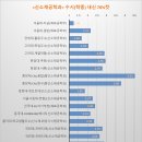 내신 이미지
