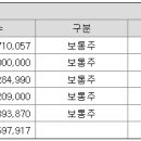 주식회사 에이치아이엠