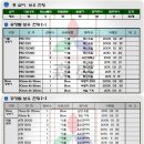 삼성피앤에스