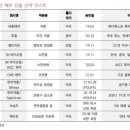 (주)코어바이오 이미지